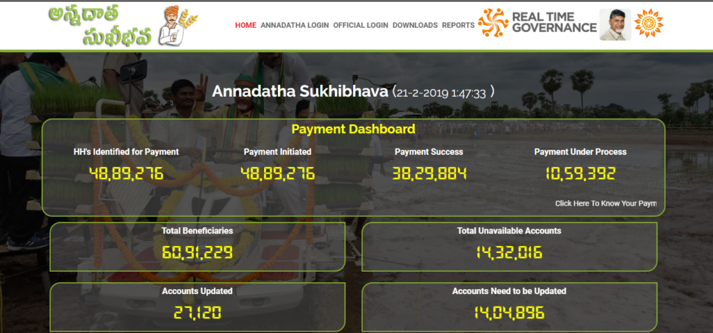 annadata sukhibhava payment status