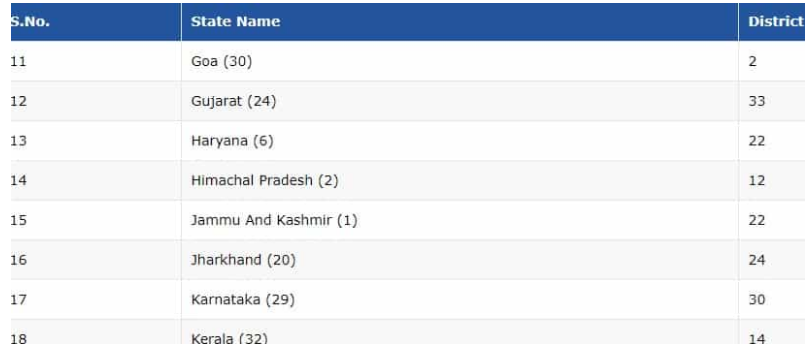 Kisan Samman Nidhi Payment Status