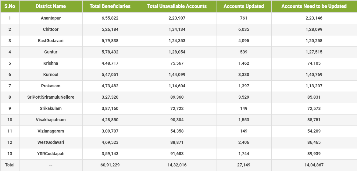 annadata sukhibhava payment status