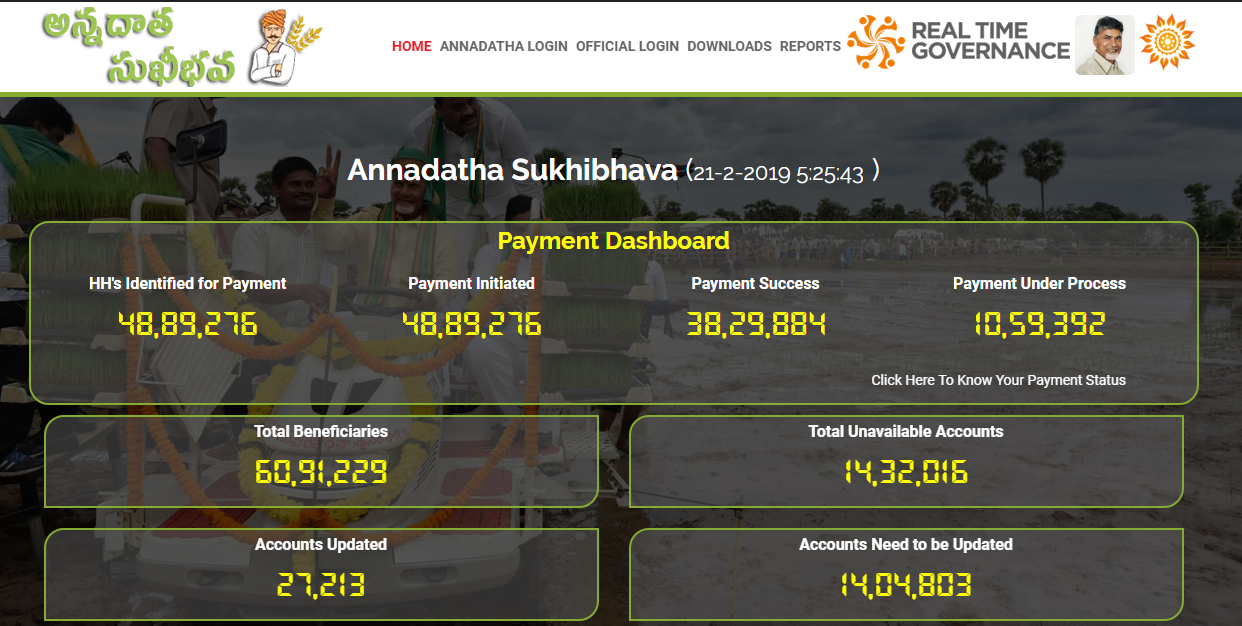 annadata sukhibhava second list