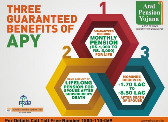 Atal Pension Yojana