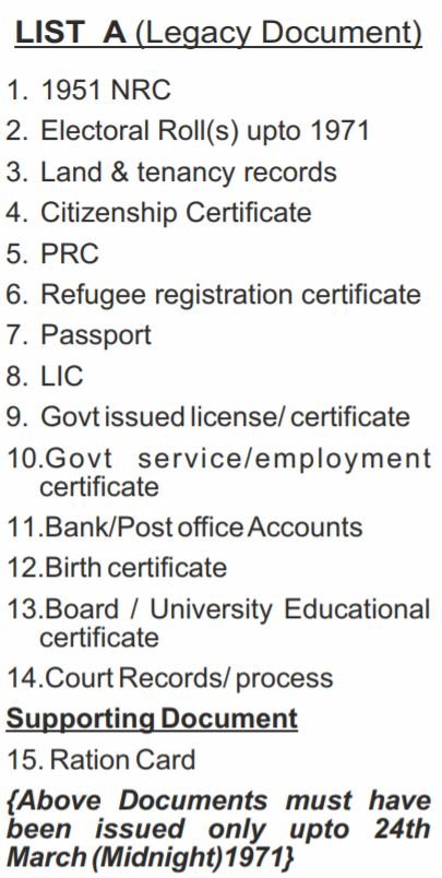 Documents Required for NRC in India