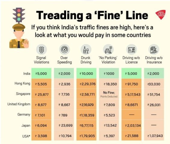 new traffic penalties