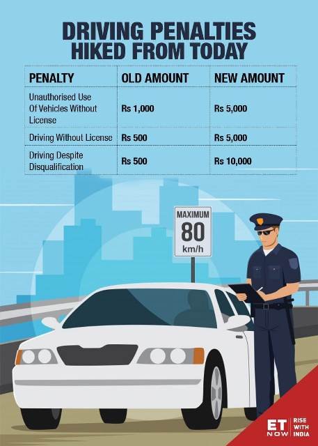 New Traffic Rules in India