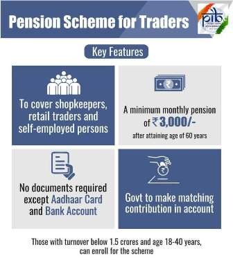 Mandhan Yojana