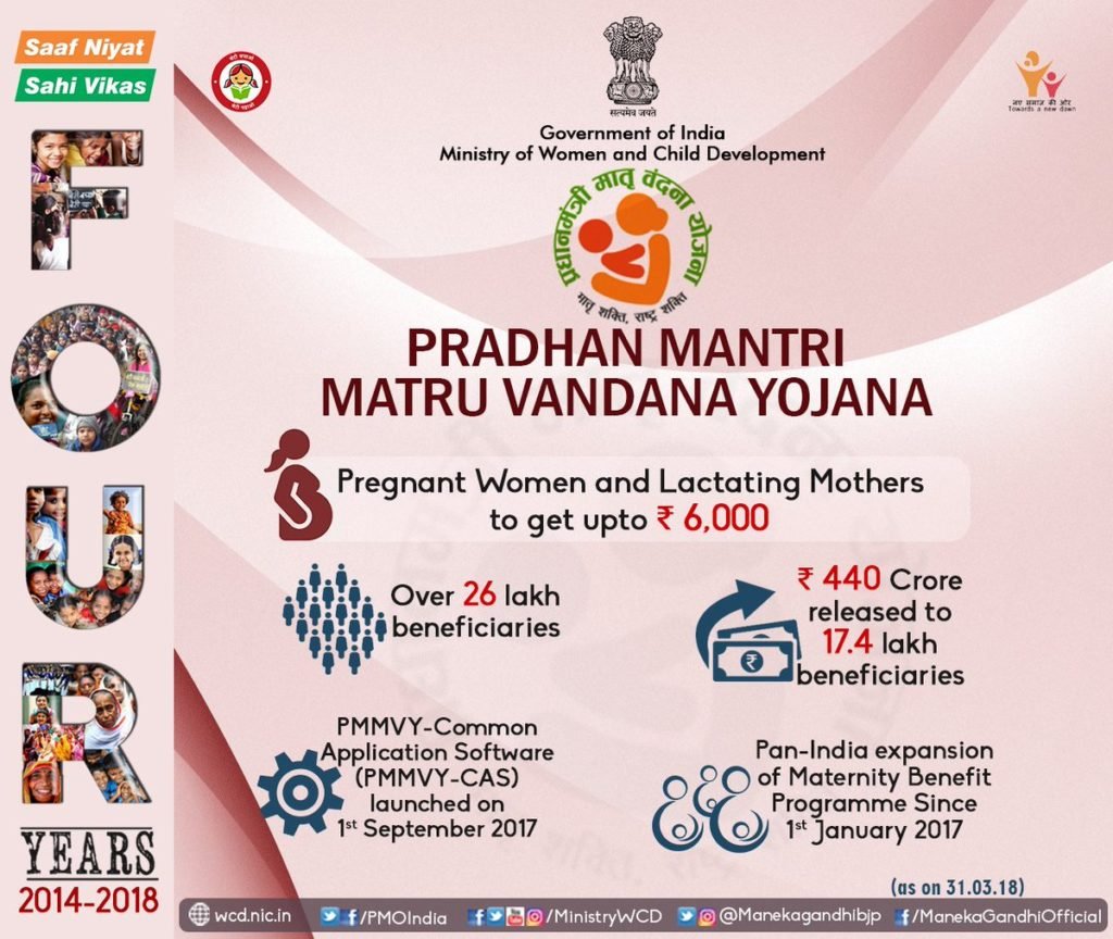 Pradhan Mantri Matru Vandana Yojana 