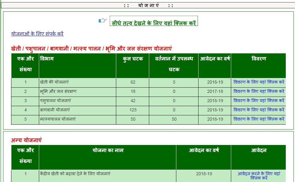 Ikhedut portal Government Scheme 