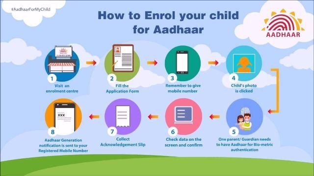 Child Aadhar Card