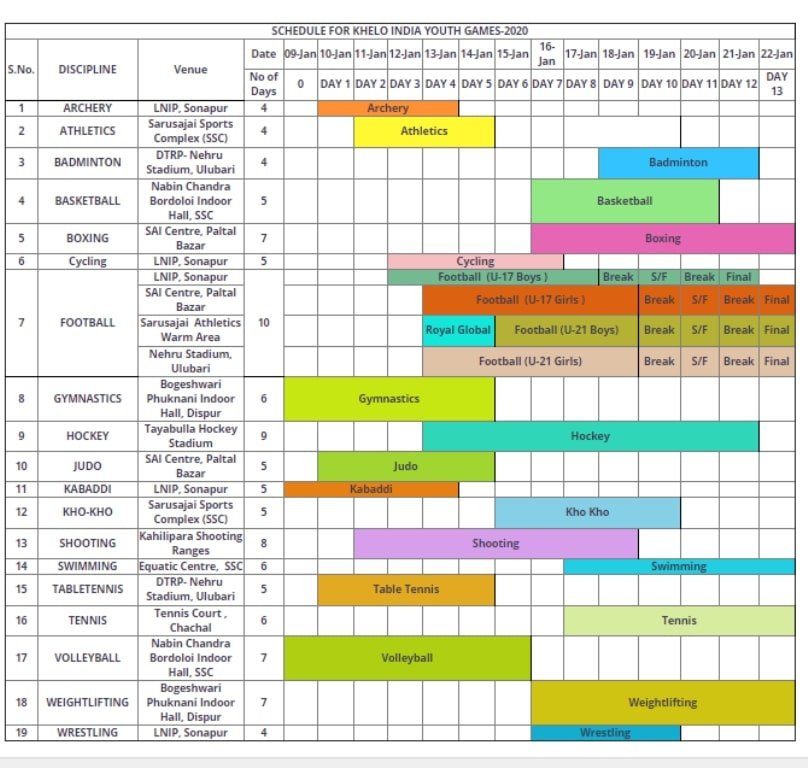 Khelo India Youth Games 2020 Schedule 