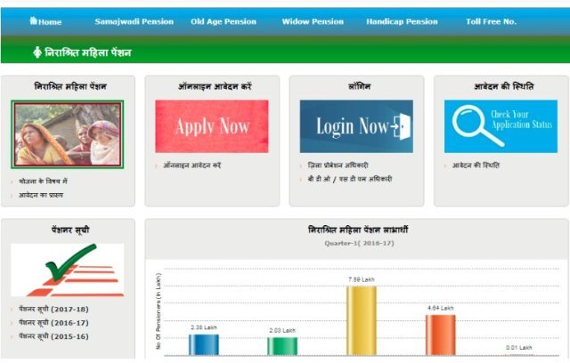 UP Old Age Pension Scheme