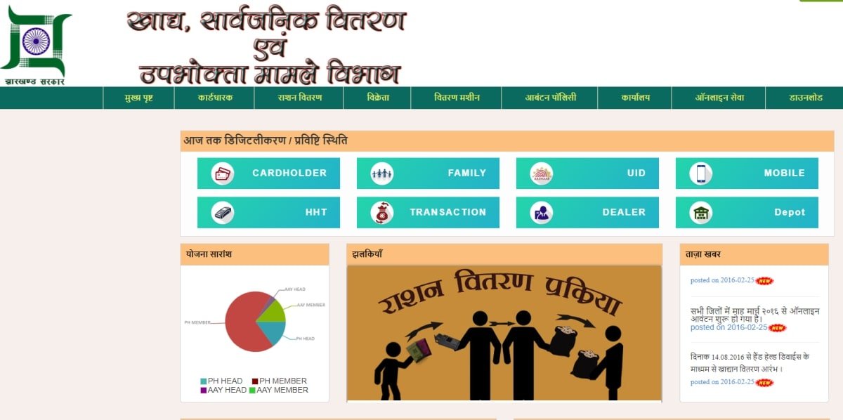 New Ration Card List