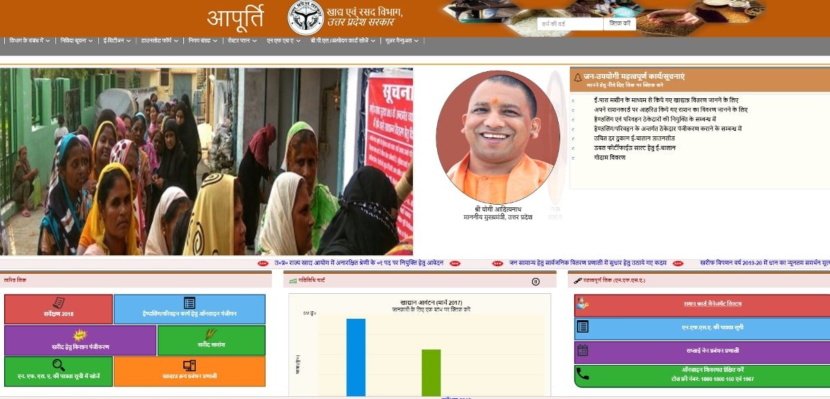 UP Ration Card List