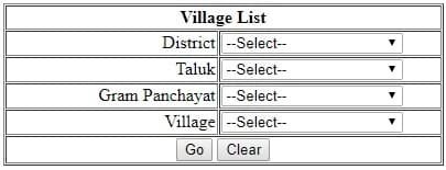 Karnataka Ration Card List