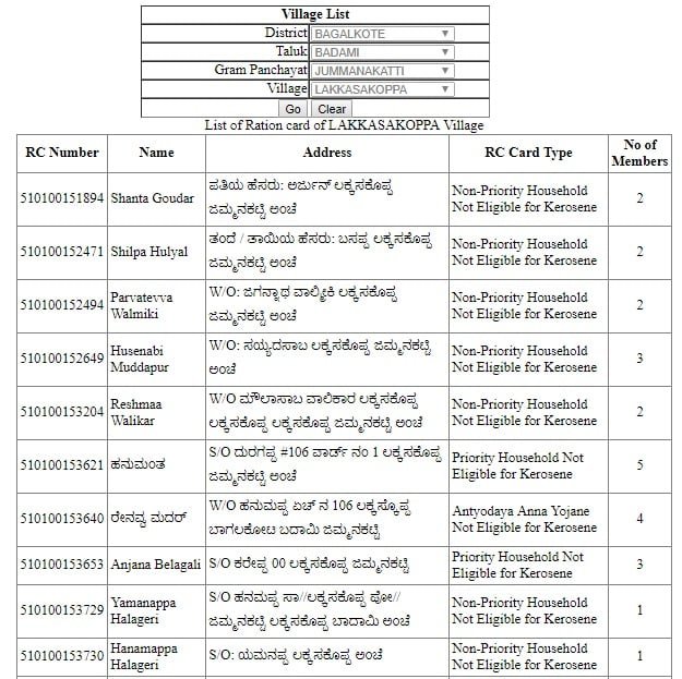 Karnataka Ration Card List