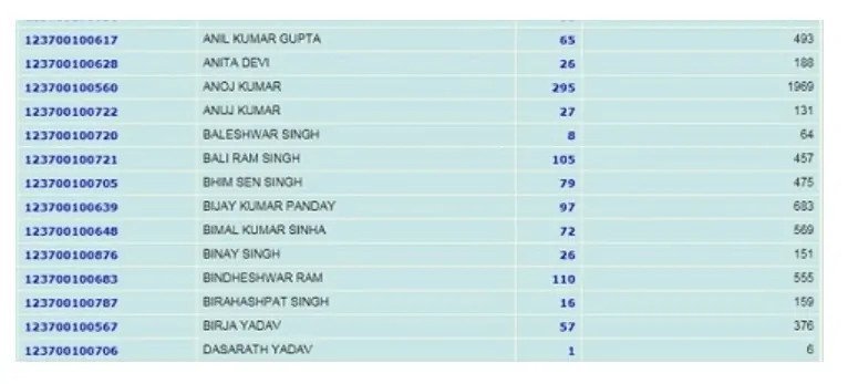  Shopkeeper Name List