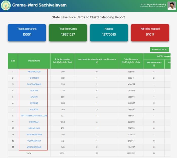 Beneficiary List of AP Rice Card