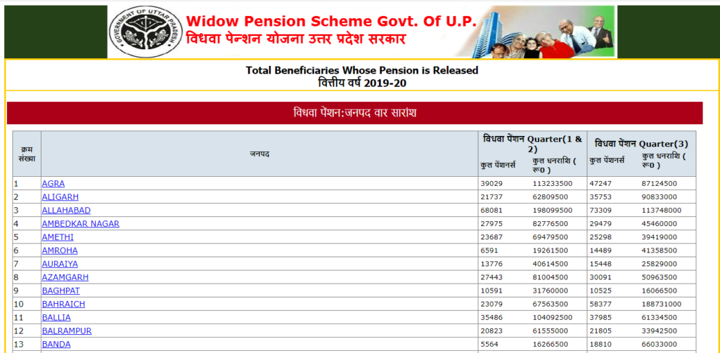 up vidhwa pension yojana