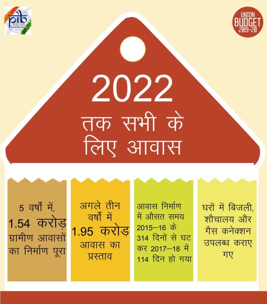 PM Awas Yojana 2021