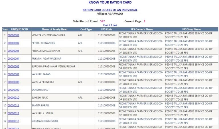 Goa Ration Card 