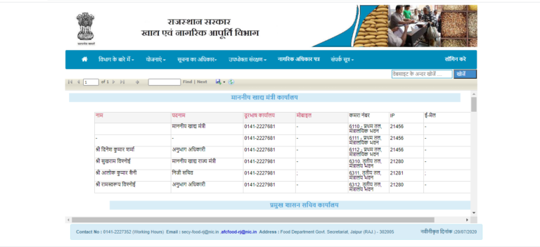 राजस्थान राशन कार्ड सूची