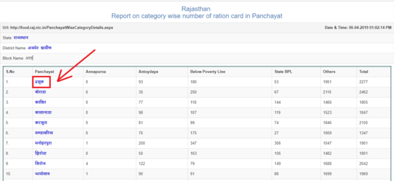 राजस्थान राशन कार्ड लिस्ट में अपना नाम कैसे देखें