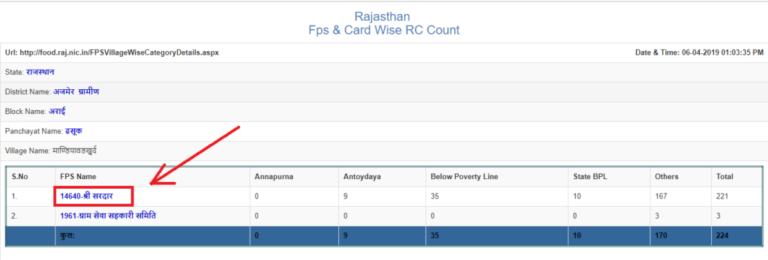 Rajasthan Ration Card List Download