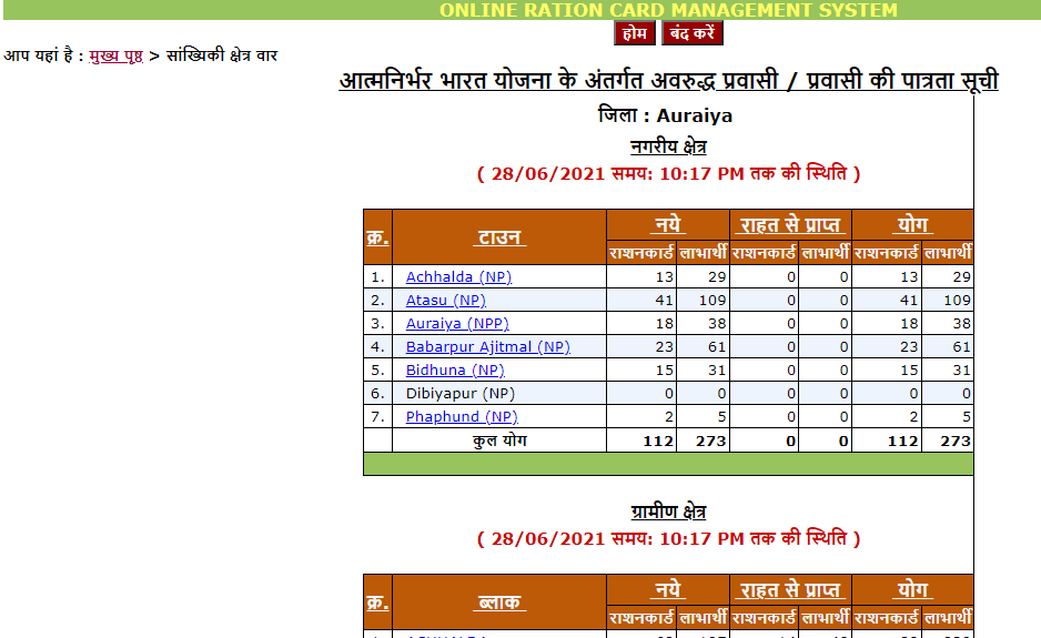 UP Ration Details