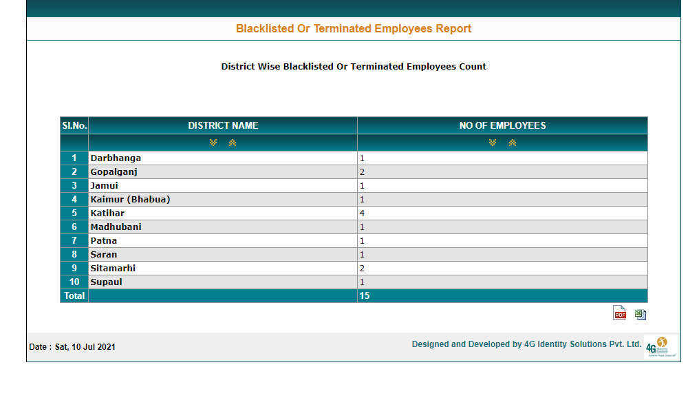 Black Listed Employees Report चेक करें