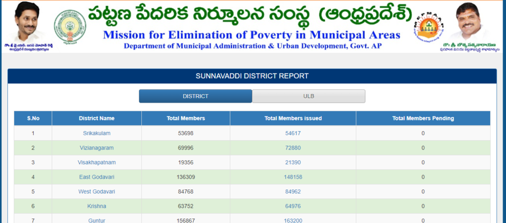  Beneficiary List 