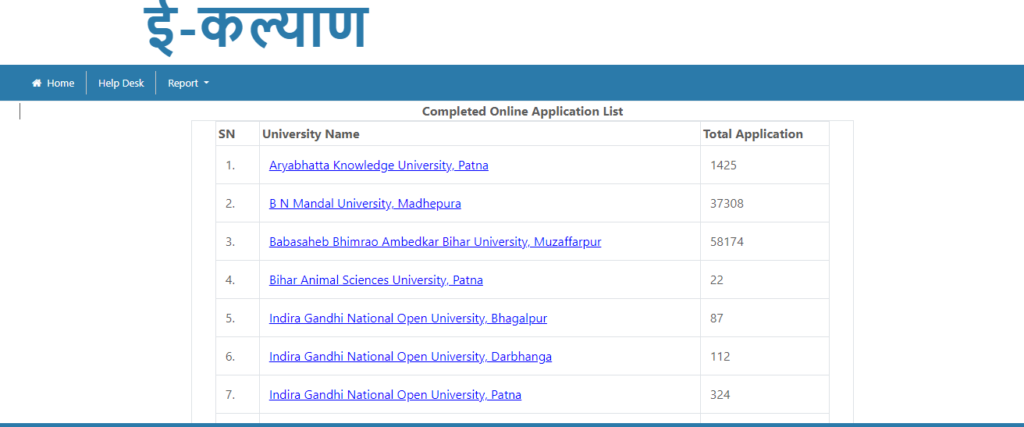 View Application Count for Mukhyamantri Kanya Utthan Yojana