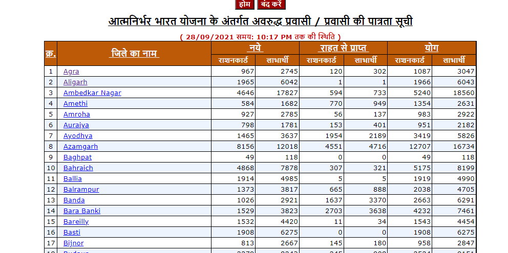 Migrant Eligibility List under Aatmanirbhar Bharat Yojana 