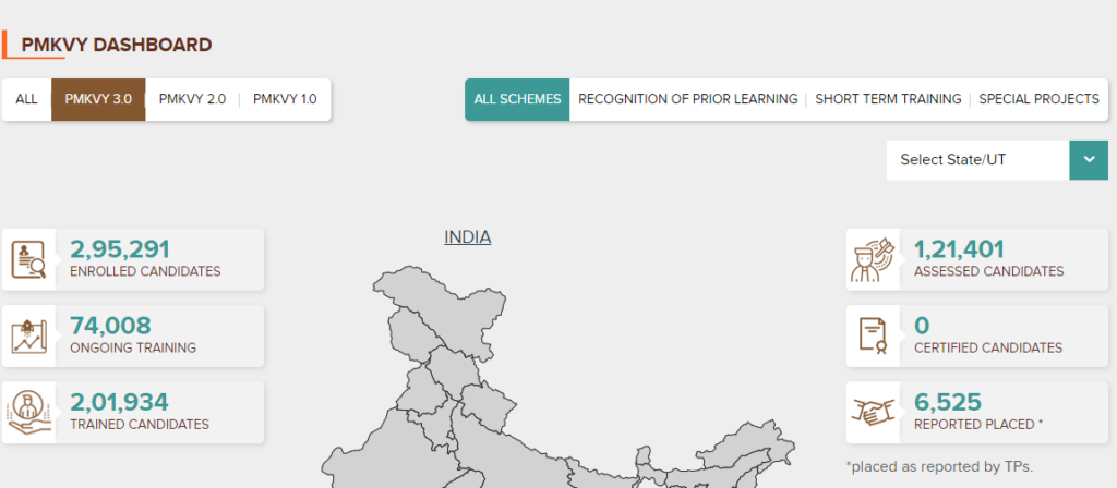 PMKVY Dashboard 