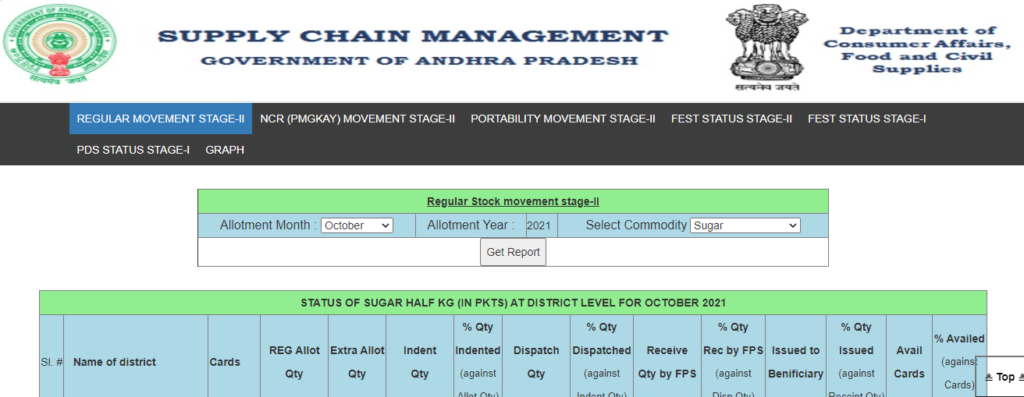 View Stock Status Report
