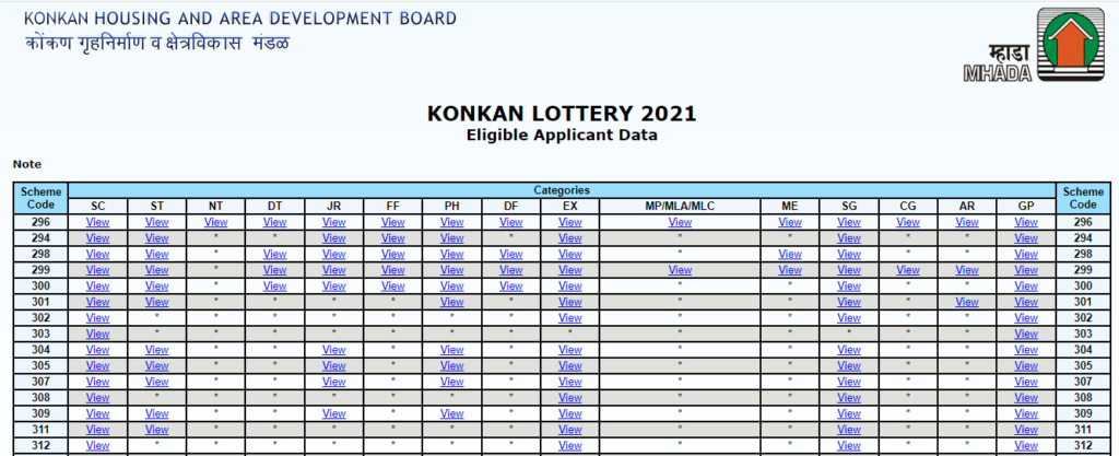 View List of Accepted Applications