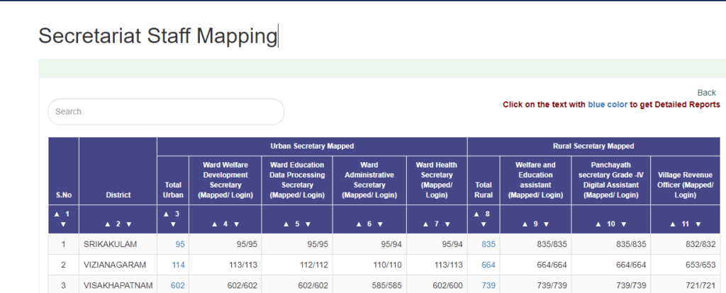 Secretariat Staff Mapping