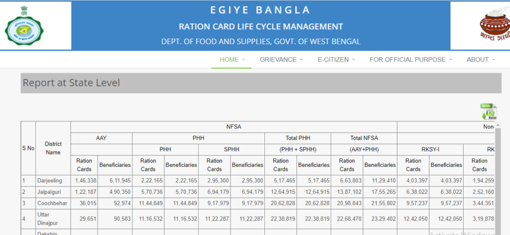 View Ration Card Count 