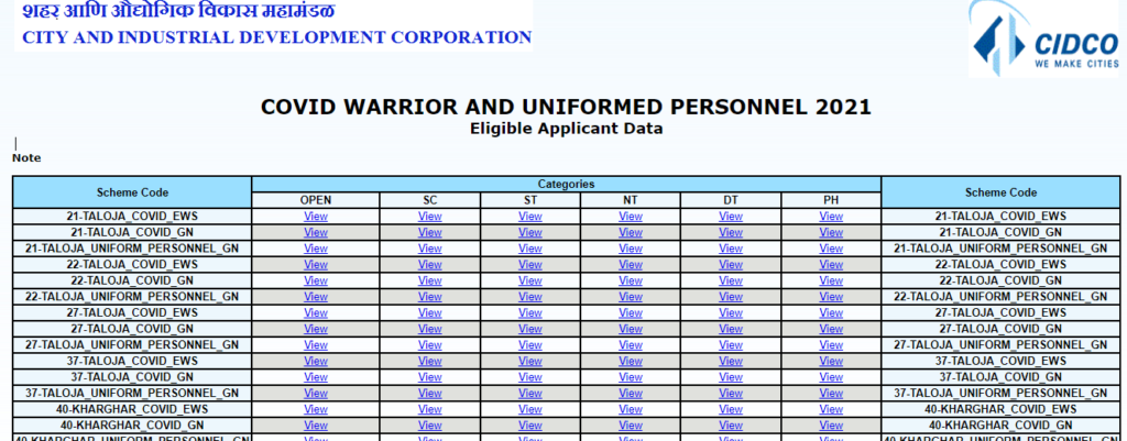 View List of Accepted Applications 