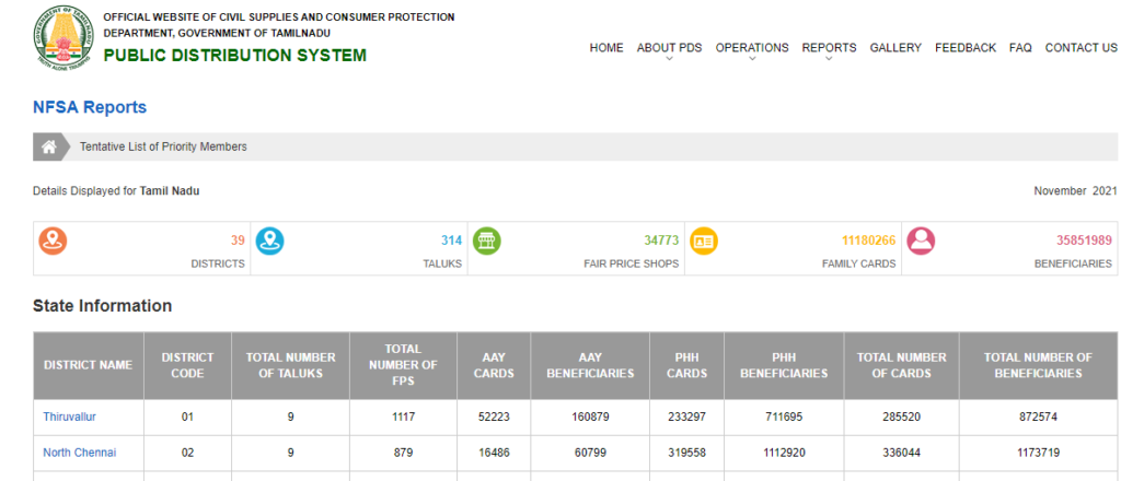 View NFSA Report 