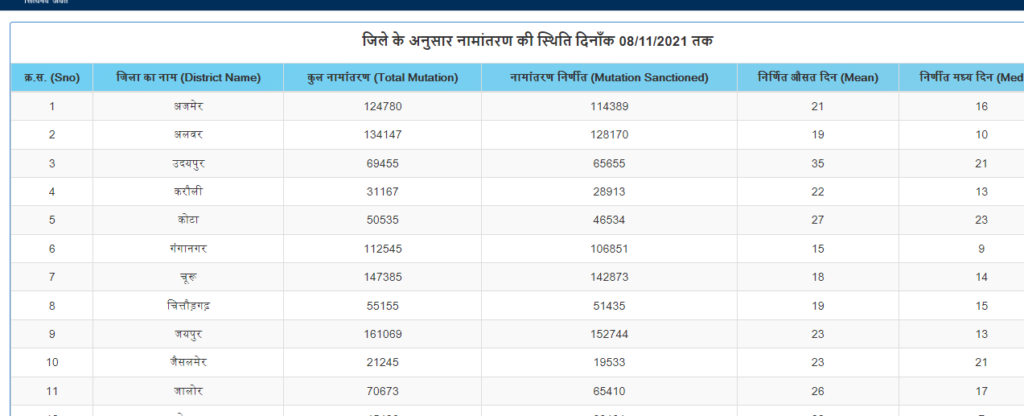 View Transfer Status 