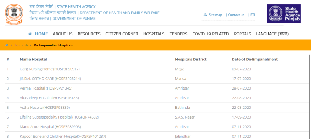 View De Empaneled Hospitals Uner AB-SSBY