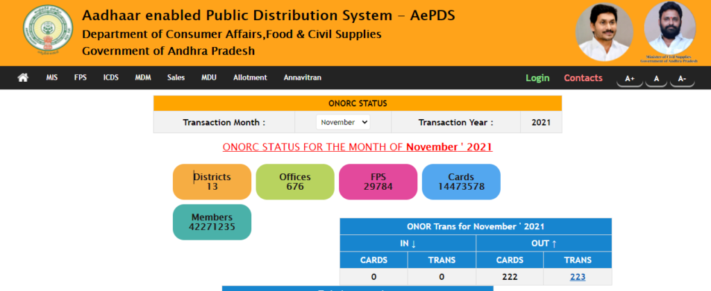 ONORC Status for AP Ration Card List