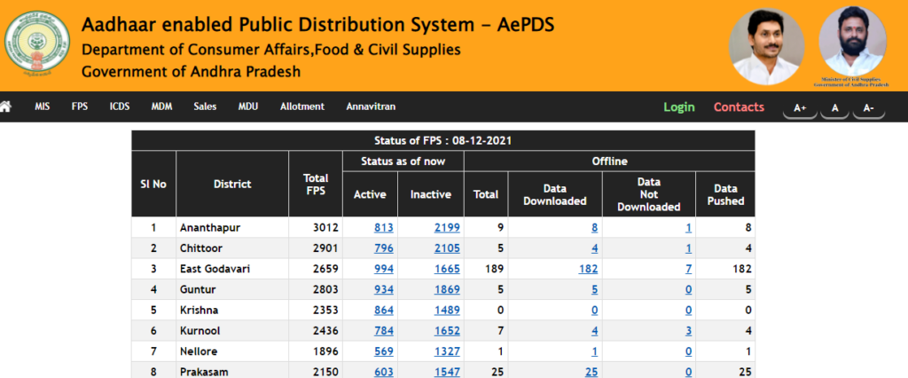 View Active /Inactive Abstract for AP Ration Card List