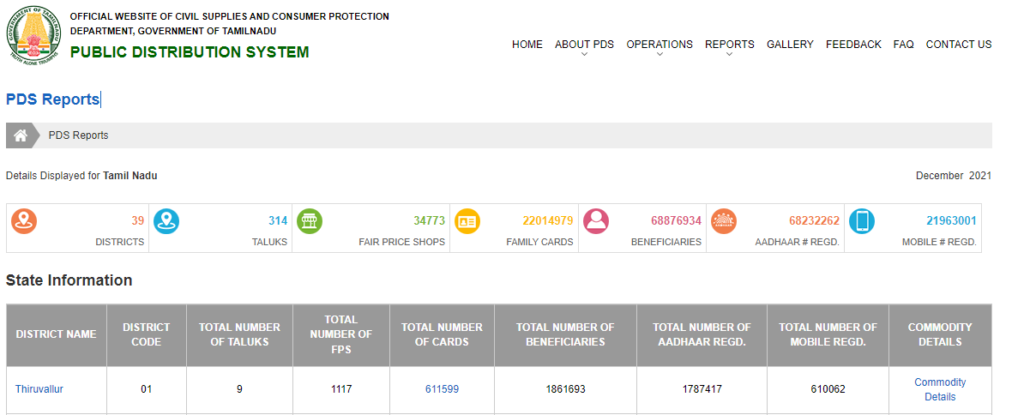 View PDS Report 