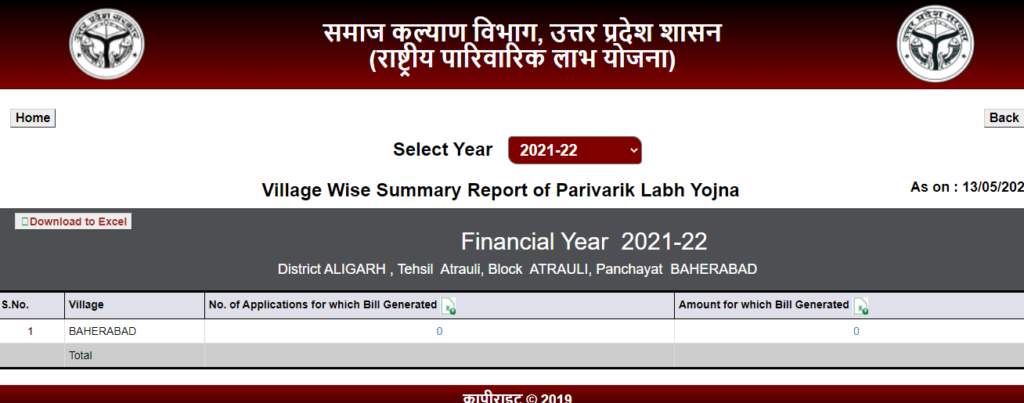 जनपद वार लाभार्थियों का विवरण